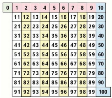 Пояснение к заданию 1