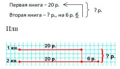 Пояснение к заданию 5