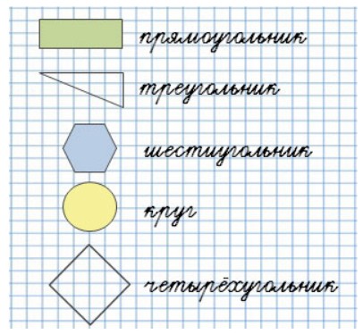 Пояснение к заданию 11-1