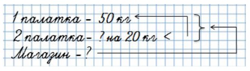 Пояснение к заданию 5