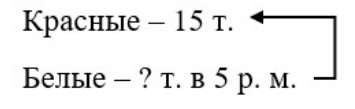 Пояснение к заданию 6