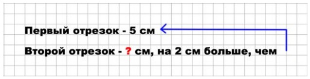 Пояснение к заданию 7
