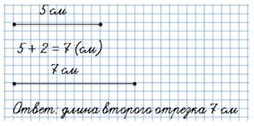 Пояснение к заданию 6-1
