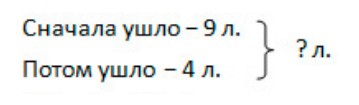 Пояснение к заданию 4