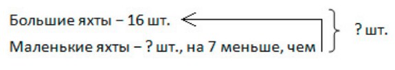 Пояснение к заданию 4