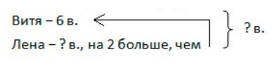 Пояснение к заданию 4