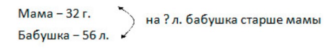 Пояснение к заданию 3