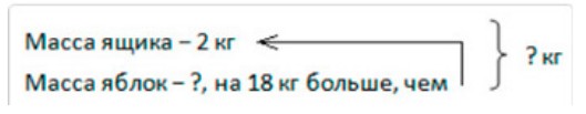 Пояснение к заданию 4