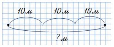 Пояснение к заданию 4