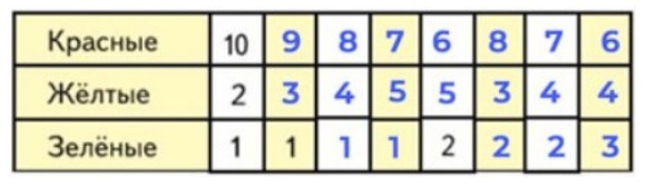 Пояснение к заданию 26