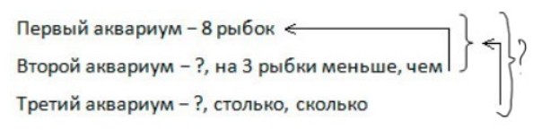 Пояснение к заданию 28