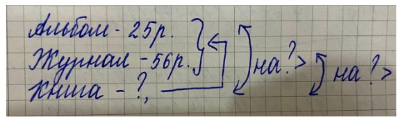 Пояснение к заданию 32