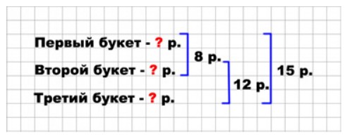 Пояснение к заданию 36