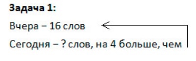 Пояснение к заданию 6