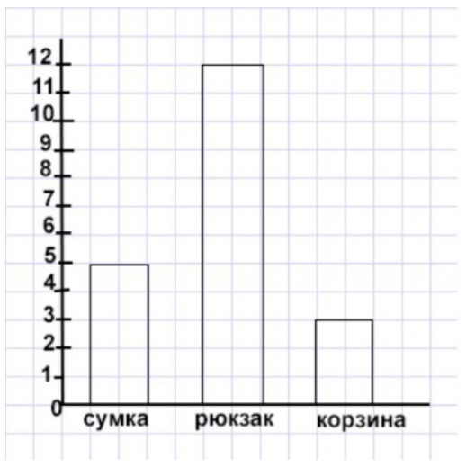 Пояснение к заданию 3