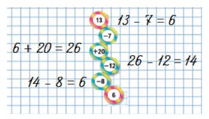Пояснение к заданию 15