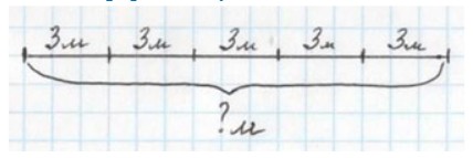 Пояснение к заданию 5