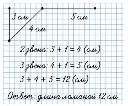Пояснение к заданию 29-2