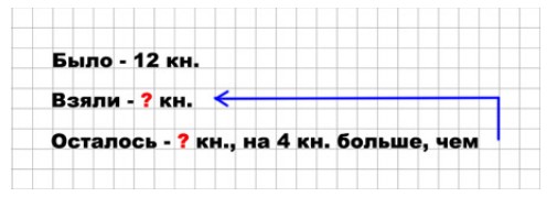 Пояснение к заданию 31