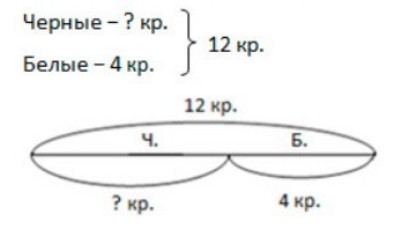 Пояснение к заданию 3-1