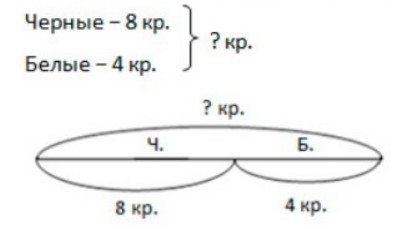 Пояснение к заданию 3-2
