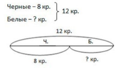 Пояснение к заданию 3
