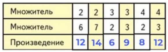 Пояснение к заданию 1