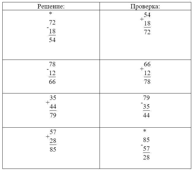 Пояснение к заданию 6