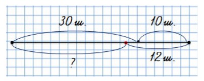 Пояснение к заданию 3
