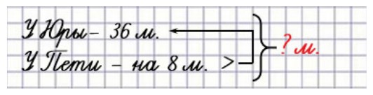 Пояснение к заданию 3-2