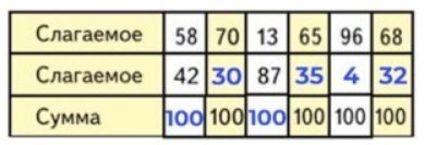 Пояснение к заданию 5-1