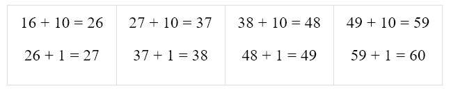 Пояснение к заданию 1-1