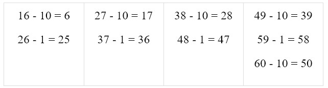 Пояснение к заданию 1-2