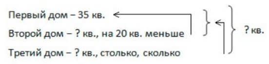 Пояснение к заданию 3