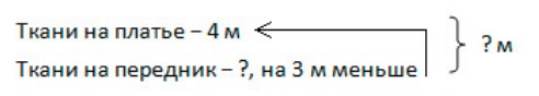 Пояснение к заданию 2