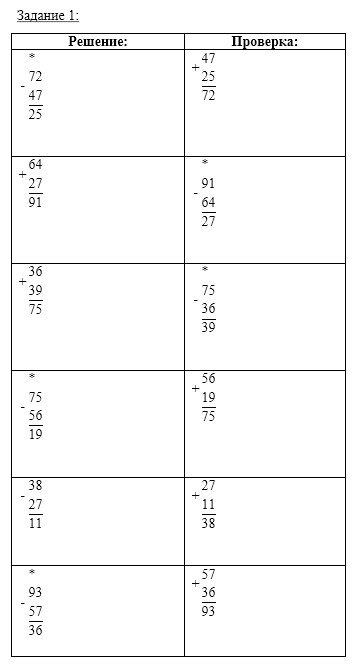 Пояснение к заданию 13-1