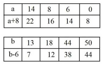 Пояснение к заданию 3