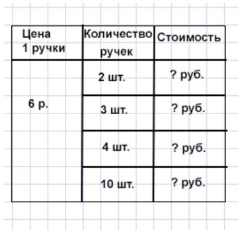 Пояснение к заданию 2