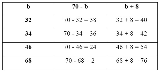 Пояснение к заданию 4