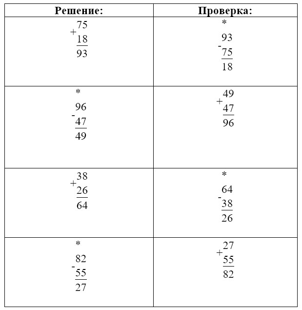 Пояснение к заданию 5