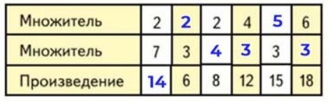 Пояснение к заданию 4