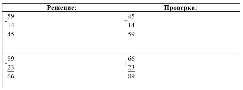 Пояснение к заданию 7-1