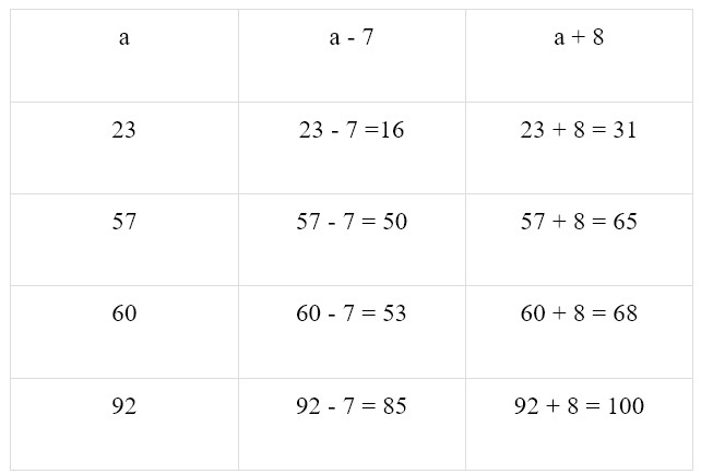 Пояснение к заданию 7