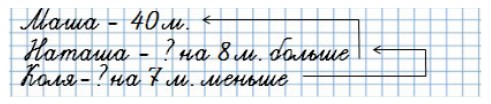 Пояснение к заданию 4-1