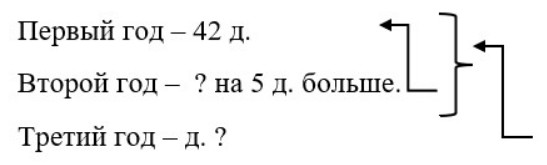 Пояснение к заданию 6