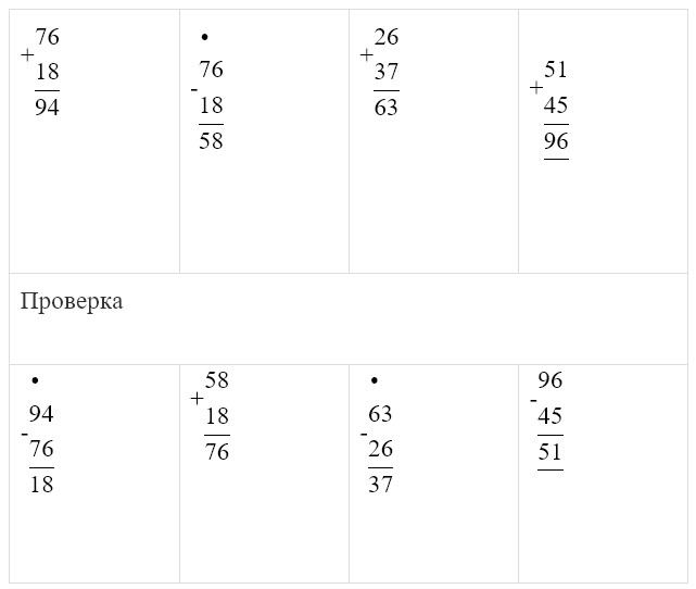 Пояснение к заданию 5