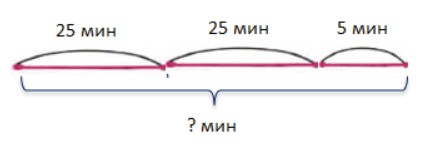 Пояснение к заданию 2-1