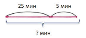Пояснение к заданию 2