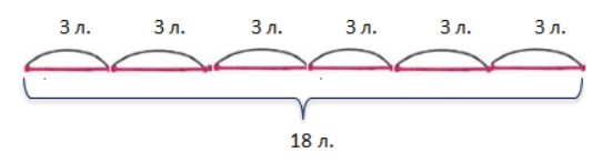 Пояснение к заданию 2-1