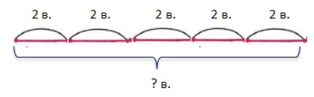 Пояснение к заданию 8-1